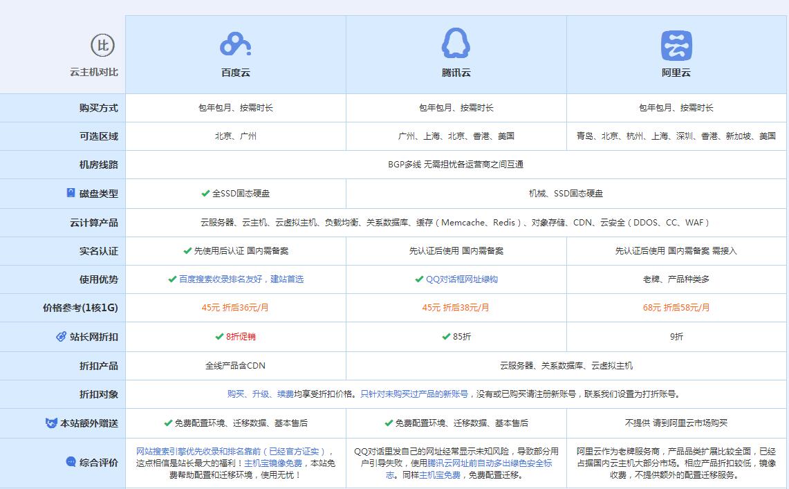 武乡云主机代理对比.jpg